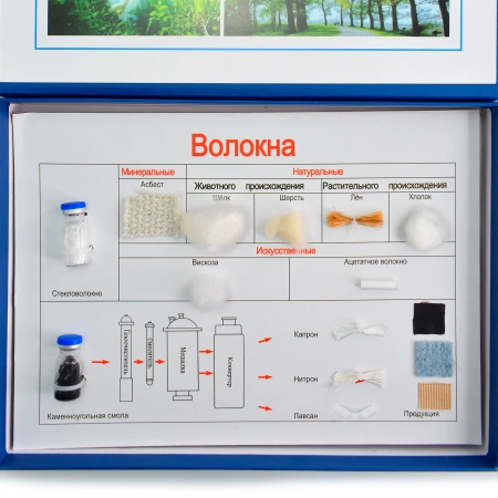 Коллекция «Волокна»